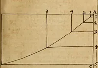 An illustration from De la recherche de la verité : où L'on traitte de la nature de l'esprit de l'homme, & de l'usage qu'il en doit faire pour éviter l'erreur dans les sciences (1688)