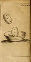 Picture 13 of 26 from De la recherche de la verité : où L'on traitte de la nature de l'esprit de l'homme, & de l'usage qu'il en doit faire pour éviter l'erreur dans les sciences (1688), leaf 277