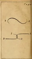 An illustration from De la recherche de la verité : où L'on traitte de la nature de l'esprit de l'homme, & de l'usage qu'il en doit faire pour éviter l'erreur dans les sciences (1688)