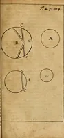 An illustration from De la recherche de la verité : où L'on traitte de la nature de l'esprit de l'homme, & de l'usage qu'il en doit faire pour éviter l'erreur dans les sciences (1688)