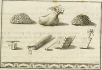 An illustration from Histoire de l'art chez les anciens (1801)