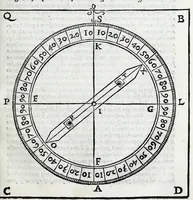 An illustration from De la sfera del mondo. Libri qvattro in lingva toscana: iqvali non per via di traduttione, nè à qual si voglia particolare scrittore obligati: ma parte da i migliori raccogliendo; e parte di nuouo producendo; contengano in se tutto quel ch'intorno à tal materia si possa desiderare; ridotti à tãta ageuolezza, & à cosi facil modo di dimostrare che qual si voglia poco essercitato negli studij di matemmatica potrà ageuolissimamente & con prestezza intenderne il tutto. De le stelle fisse. Libro vno con le sve figvre, e con le sve tauole: doue cõ marauigliosa ageuolezza potrà ciascheduno conoscere qualunque stella dele XLVIII immagini del cielo stellato, e le fauole loro integramente: & sapere in ogni tempo del'anno, à qual si voglia hora di notte, in che parte del cielo si truovino, non solo le dette immagini, ma qualunq[ue] stella di quelle (1540)
