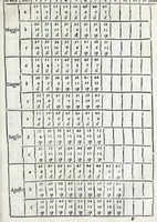 An illustration from De la sfera del mondo. Libri qvattro in lingva toscana: iqvali non per via di traduttione, nè à qual si voglia particolare scrittore obligati: ma parte da i migliori raccogliendo; e parte di nuouo producendo; contengano in se tutto quel ch'intorno à tal materia si possa desiderare; ridotti à tãta ageuolezza, & à cosi facil modo di dimostrare che qual si voglia poco essercitato negli studij di matemmatica potrà ageuolissimamente & con prestezza intenderne il tutto. De le stelle fisse. Libro vno con le sve figvre, e con le sve tauole: doue cõ marauigliosa ageuolezza potrà ciascheduno conoscere qualunque stella dele XLVIII immagini del cielo stellato, e le fauole loro integramente: & sapere in ogni tempo del'anno, à qual si voglia hora di notte, in che parte del cielo si truovino, non solo le dette immagini, ma qualunq[ue] stella di quelle (1540)