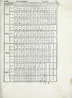 An illustration from De la sfera del mondo. Libri qvattro in lingva toscana: iqvali non per via di traduttione, nè à qual si voglia particolare scrittore obligati: ma parte da i migliori raccogliendo; e parte di nuouo producendo; contengano in se tutto quel ch'intorno à tal materia si possa desiderare; ridotti à tãta ageuolezza, & à cosi facil modo di dimostrare che qual si voglia poco essercitato negli studij di matemmatica potrà ageuolissimamente & con prestezza intenderne il tutto. De le stelle fisse. Libro vno con le sve figvre, e con le sve tauole: doue cõ marauigliosa ageuolezza potrà ciascheduno conoscere qualunque stella dele XLVIII immagini del cielo stellato, e le fauole loro integramente: & sapere in ogni tempo del'anno, à qual si voglia hora di notte, in che parte del cielo si truovino, non solo le dette immagini, ma qualunq[ue] stella di quelle (1540)