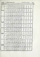 An illustration from De la sfera del mondo. Libri qvattro in lingva toscana: iqvali non per via di traduttione, nè à qual si voglia particolare scrittore obligati: ma parte da i migliori raccogliendo; e parte di nuouo producendo; contengano in se tutto quel ch'intorno à tal materia si possa desiderare; ridotti à tãta ageuolezza, & à cosi facil modo di dimostrare che qual si voglia poco essercitato negli studij di matemmatica potrà ageuolissimamente & con prestezza intenderne il tutto. De le stelle fisse. Libro vno con le sve figvre, e con le sve tauole: doue cõ marauigliosa ageuolezza potrà ciascheduno conoscere qualunque stella dele XLVIII immagini del cielo stellato, e le fauole loro integramente: & sapere in ogni tempo del'anno, à qual si voglia hora di notte, in che parte del cielo si truovino, non solo le dette immagini, ma qualunq[ue] stella di quelle (1540)