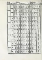 An illustration from De la sfera del mondo. Libri qvattro in lingva toscana: iqvali non per via di traduttione, nè à qual si voglia particolare scrittore obligati: ma parte da i migliori raccogliendo; e parte di nuouo producendo; contengano in se tutto quel ch'intorno à tal materia si possa desiderare; ridotti à tãta ageuolezza, & à cosi facil modo di dimostrare che qual si voglia poco essercitato negli studij di matemmatica potrà ageuolissimamente & con prestezza intenderne il tutto. De le stelle fisse. Libro vno con le sve figvre, e con le sve tauole: doue cõ marauigliosa ageuolezza potrà ciascheduno conoscere qualunque stella dele XLVIII immagini del cielo stellato, e le fauole loro integramente: & sapere in ogni tempo del'anno, à qual si voglia hora di notte, in che parte del cielo si truovino, non solo le dette immagini, ma qualunq[ue] stella di quelle (1540)