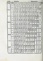 An illustration from De la sfera del mondo. Libri qvattro in lingva toscana: iqvali non per via di traduttione, nè à qual si voglia particolare scrittore obligati: ma parte da i migliori raccogliendo; e parte di nuouo producendo; contengano in se tutto quel ch'intorno à tal materia si possa desiderare; ridotti à tãta ageuolezza, & à cosi facil modo di dimostrare che qual si voglia poco essercitato negli studij di matemmatica potrà ageuolissimamente & con prestezza intenderne il tutto. De le stelle fisse. Libro vno con le sve figvre, e con le sve tauole: doue cõ marauigliosa ageuolezza potrà ciascheduno conoscere qualunque stella dele XLVIII immagini del cielo stellato, e le fauole loro integramente: & sapere in ogni tempo del'anno, à qual si voglia hora di notte, in che parte del cielo si truovino, non solo le dette immagini, ma qualunq[ue] stella di quelle (1540)