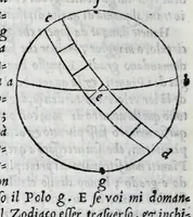 An illustration from De la sfera del mondo. Libri qvattro in lingva toscana: iqvali non per via di traduttione, nè à qual si voglia particolare scrittore obligati: ma parte da i migliori raccogliendo; e parte di nuouo producendo; contengano in se tutto quel ch'intorno à tal materia si possa desiderare; ridotti à tãta ageuolezza, & à cosi facil modo di dimostrare che qual si voglia poco essercitato negli studij di matemmatica potrà ageuolissimamente & con prestezza intenderne il tutto. De le stelle fisse. Libro vno con le sve figvre, e con le sve tauole: doue cõ marauigliosa ageuolezza potrà ciascheduno conoscere qualunque stella dele XLVIII immagini del cielo stellato, e le fauole loro integramente: & sapere in ogni tempo del'anno, à qual si voglia hora di notte, in che parte del cielo si truovino, non solo le dette immagini, ma qualunq[ue] stella di quelle (1540)