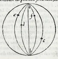 An illustration from De la sfera del mondo. Libri qvattro in lingva toscana: iqvali non per via di traduttione, nè à qual si voglia particolare scrittore obligati: ma parte da i migliori raccogliendo; e parte di nuouo producendo; contengano in se tutto quel ch'intorno à tal materia si possa desiderare; ridotti à tãta ageuolezza, & à cosi facil modo di dimostrare che qual si voglia poco essercitato negli studij di matemmatica potrà ageuolissimamente & con prestezza intenderne il tutto. De le stelle fisse. Libro vno con le sve figvre, e con le sve tauole: doue cõ marauigliosa ageuolezza potrà ciascheduno conoscere qualunque stella dele XLVIII immagini del cielo stellato, e le fauole loro integramente: & sapere in ogni tempo del'anno, à qual si voglia hora di notte, in che parte del cielo si truovino, non solo le dette immagini, ma qualunq[ue] stella di quelle (1540)