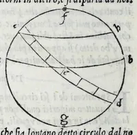 An illustration from De la sfera del mondo. Libri qvattro in lingva toscana: iqvali non per via di traduttione, nè à qual si voglia particolare scrittore obligati: ma parte da i migliori raccogliendo; e parte di nuouo producendo; contengano in se tutto quel ch'intorno à tal materia si possa desiderare; ridotti à tãta ageuolezza, & à cosi facil modo di dimostrare che qual si voglia poco essercitato negli studij di matemmatica potrà ageuolissimamente & con prestezza intenderne il tutto. De le stelle fisse. Libro vno con le sve figvre, e con le sve tauole: doue cõ marauigliosa ageuolezza potrà ciascheduno conoscere qualunque stella dele XLVIII immagini del cielo stellato, e le fauole loro integramente: & sapere in ogni tempo del'anno, à qual si voglia hora di notte, in che parte del cielo si truovino, non solo le dette immagini, ma qualunq[ue] stella di quelle (1540)