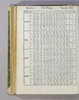Picture 13 of 20 from De le stelle fisse libro uno; : doue di tutte le XLVIII imagin celesti minutissimamente si tratta ... et oltre à questo ci sono tauolo, con nuoua inuentione fabricate (1558), leaf 120