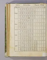 Picture 15 of 20 from De le stelle fisse libro uno; : doue di tutte le XLVIII imagin celesti minutissimamente si tratta ... et oltre à questo ci sono tauolo, con nuoua inuentione fabricate (1558), leaf 134