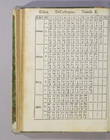 Picture 16 of 20 from De le stelle fisse libro uno; : doue di tutte le XLVIII imagin celesti minutissimamente si tratta ... et oltre à questo ci sono tauolo, con nuoua inuentione fabricate (1558), leaf 142