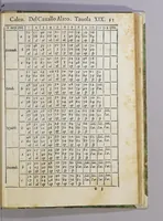 Picture 17 of 20 from De le stelle fisse libro uno; : doue di tutte le XLVIII imagin celesti minutissimamente si tratta ... et oltre à questo ci sono tauolo, con nuoua inuentione fabricate (1558), leaf 165