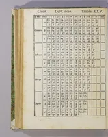Picture 19 of 20 from De le stelle fisse libro uno; : doue di tutte le XLVIII imagin celesti minutissimamente si tratta ... et oltre à questo ci sono tauolo, con nuoua inuentione fabricate (1558), leaf 184