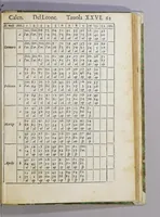 Picture 20 of 20 from De le stelle fisse libro uno; : doue di tutte le XLVIII imagin celesti minutissimamente si tratta ... et oltre à questo ci sono tauolo, con nuoua inuentione fabricate (1558), leaf 187