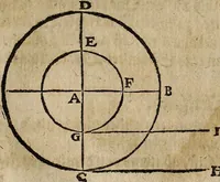 An illustration from [Deliciæ physico-mathematicæ, oder, Mathemat: und Philosophische Erquickstunden : darinnen sechshundert drey und sechzig Schöne, liebliche, und annehmliche Kunststücklein, Auffgaben und Fragen ausz der Rechenkunst, Landtmessen, Perspectiv, Naturkündigung ... (1651)