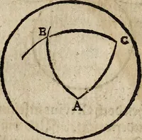 An illustration from [Deliciæ physico-mathematicæ, oder, Mathemat: und Philosophische Erquickstunden : darinnen sechshundert drey und sechzig Schöne, liebliche, und annehmliche Kunststücklein, Auffgaben und Fragen ausz der Rechenkunst, Landtmessen, Perspectiv, Naturkündigung ... (1651)