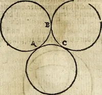 An illustration from [Deliciæ physico-mathematicæ, oder, Mathemat: und Philosophische Erquickstunden : darinnen sechshundert drey und sechzig Schöne, liebliche, und annehmliche Kunststücklein, Auffgaben und Fragen ausz der Rechenkunst, Landtmessen, Perspectiv, Naturkündigung ... (1651)