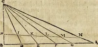 An illustration from [Deliciæ physico-mathematicæ, oder, Mathemat: und Philosophische Erquickstunden : darinnen sechshundert drey und sechzig Schöne, liebliche, und annehmliche Kunststücklein, Auffgaben und Fragen ausz der Rechenkunst, Landtmessen, Perspectiv, Naturkündigung ... (1651)