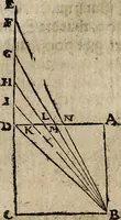 An illustration from [Deliciæ physico-mathematicæ, oder, Mathemat: und Philosophische Erquickstunden : darinnen sechshundert drey und sechzig Schöne, liebliche, und annehmliche Kunststücklein, Auffgaben und Fragen ausz der Rechenkunst, Landtmessen, Perspectiv, Naturkündigung ... (1651)