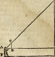 An illustration from [Deliciæ physico-mathematicæ, oder, Mathemat: und Philosophische Erquickstunden : darinnen sechshundert drey und sechzig Schöne, liebliche, und annehmliche Kunststücklein, Auffgaben und Fragen ausz der Rechenkunst, Landtmessen, Perspectiv, Naturkündigung ... (1651)