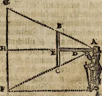 An illustration from [Deliciæ physico-mathematicæ, oder, Mathemat: und Philosophische Erquickstunden : darinnen sechshundert drey und sechzig Schöne, liebliche, und annehmliche Kunststücklein, Auffgaben und Fragen ausz der Rechenkunst, Landtmessen, Perspectiv, Naturkündigung ... (1651)