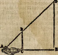 An illustration from [Deliciæ physico-mathematicæ, oder, Mathemat: und Philosophische Erquickstunden : darinnen sechshundert drey und sechzig Schöne, liebliche, und annehmliche Kunststücklein, Auffgaben und Fragen ausz der Rechenkunst, Landtmessen, Perspectiv, Naturkündigung ... (1651)