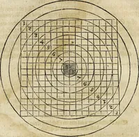 An illustration from [Deliciæ physico-mathematicæ, oder, Mathemat: und Philosophische Erquickstunden : darinnen sechshundert drey und sechzig Schöne, liebliche, und annehmliche Kunststücklein, Auffgaben und Fragen ausz der Rechenkunst, Landtmessen, Perspectiv, Naturkündigung ... (1651)