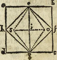 An illustration from [Deliciæ physico-mathematicæ, oder, Mathemat: und Philosophische Erquickstunden : darinnen sechshundert drey und sechzig Schöne, liebliche, und annehmliche Kunststücklein, Auffgaben und Fragen ausz der Rechenkunst, Landtmessen, Perspectiv, Naturkündigung ... (1651)