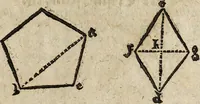 An illustration from [Deliciæ physico-mathematicæ, oder, Mathemat: und Philosophische Erquickstunden : darinnen sechshundert drey und sechzig Schöne, liebliche, und annehmliche Kunststücklein, Auffgaben und Fragen ausz der Rechenkunst, Landtmessen, Perspectiv, Naturkündigung ... (1651)
