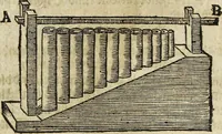 An illustration from [Deliciæ physico-mathematicæ, oder, Mathemat: und Philosophische Erquickstunden : darinnen sechshundert drey und sechzig Schöne, liebliche, und annehmliche Kunststücklein, Auffgaben und Fragen ausz der Rechenkunst, Landtmessen, Perspectiv, Naturkündigung ... (1651)