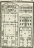 An illustration from Della architettura di Gioseffe Viola Zanini padouano pittore & architetto libri due, ne'quali con nuoua simmetria & facoltà si mostrano le giuste regole de i cinque ordini di detta architettura, & osseruationi de'più eccellenti architetti, che in quella habbiano dato ammaestramenti... Aggiuntoui di nuouo il modo di leuar il fumo alli camini, si fatti, come da farsi da Andrea Minorelli.. (1677)