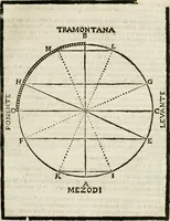 An illustration from Della architettura di Gioseffe Viola Zanini padouano pittore & architetto libri due, ne'quali con nuoua simmetria & facoltà si mostrano le giuste regole de i cinque ordini di detta architettura, & osseruationi de'più eccellenti architetti, che in quella habbiano dato ammaestramenti... Aggiuntoui di nuouo il modo di leuar il fumo alli camini, si fatti, come da farsi da Andrea Minorelli.. (1677)
