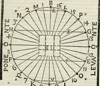An illustration from Della architettura di Gioseffe Viola Zanini padouano pittore & architetto libri due, ne'quali con nuoua simmetria & facoltà si mostrano le giuste regole de i cinque ordini di detta architettura, & osseruationi de'più eccellenti architetti, che in quella habbiano dato ammaestramenti... Aggiuntoui di nuouo il modo di leuar il fumo alli camini, si fatti, come da farsi da Andrea Minorelli.. (1677)