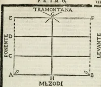 An illustration from Della architettura di Gioseffe Viola Zanini padouano pittore & architetto libri due, ne'quali con nuoua simmetria & facoltà si mostrano le giuste regole de i cinque ordini di detta architettura, & osseruationi de'più eccellenti architetti, che in quella habbiano dato ammaestramenti... Aggiuntoui di nuouo il modo di leuar il fumo alli camini, si fatti, come da farsi da Andrea Minorelli.. (1677)