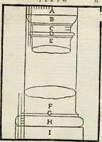 An illustration from Della architettura di Gioseffe Viola Zanini padouano pittore & architetto libri due, ne'quali con nuoua simmetria & facoltà si mostrano le giuste regole de i cinque ordini di detta architettura, & osseruationi de'più eccellenti architetti, che in quella habbiano dato ammaestramenti... Aggiuntoui di nuouo il modo di leuar il fumo alli camini, si fatti, come da farsi da Andrea Minorelli.. (1677)