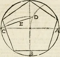 An illustration from Della architettura di Gioseffe Viola Zanini padouano pittore & architetto libri due, ne'quali con nuoua simmetria & facoltà si mostrano le giuste regole de i cinque ordini di detta architettura, & osseruationi de'più eccellenti architetti, che in quella habbiano dato ammaestramenti... Aggiuntoui di nuouo il modo di leuar il fumo alli camini, si fatti, come da farsi da Andrea Minorelli.. (1677)