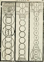 An illustration from Della architettura di Gioseffe Viola Zanini padouano pittore & architetto libri due, ne'quali con nuoua simmetria & facoltà si mostrano le giuste regole de i cinque ordini di detta architettura, & osseruationi de'più eccellenti architetti, che in quella habbiano dato ammaestramenti... Aggiuntoui di nuouo il modo di leuar il fumo alli camini, si fatti, come da farsi da Andrea Minorelli.. (1677)