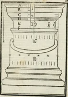 An illustration from Della architettura di Gioseffe Viola Zanini padouano pittore & architetto libri due, ne'quali con nuoua simmetria & facoltà si mostrano le giuste regole de i cinque ordini di detta architettura, & osseruationi de'più eccellenti architetti, che in quella habbiano dato ammaestramenti... Aggiuntoui di nuouo il modo di leuar il fumo alli camini, si fatti, come da farsi da Andrea Minorelli.. (1677)
