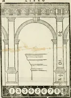 An illustration from Della architettura di Gioseffe Viola Zanini padouano pittore & architetto libri due, ne'quali con nuoua simmetria & facoltà si mostrano le giuste regole de i cinque ordini di detta architettura, & osseruationi de'più eccellenti architetti, che in quella habbiano dato ammaestramenti... Aggiuntoui di nuouo il modo di leuar il fumo alli camini, si fatti, come da farsi da Andrea Minorelli.. (1677)