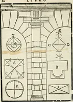 An illustration from Della architettura di Gioseffe Viola Zanini padouano pittore & architetto libri due, ne'quali con nuoua simmetria & facoltà si mostrano le giuste regole de i cinque ordini di detta architettura, & osseruationi de'più eccellenti architetti, che in quella habbiano dato ammaestramenti... Aggiuntoui di nuouo il modo di leuar il fumo alli camini, si fatti, come da farsi da Andrea Minorelli.. (1677)