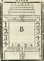 An illustration from Della architettura di Gioseffe Viola Zanini padouano pittore & architetto libri due, ne'quali con nuoua simmetria & facoltà si mostrano le giuste regole de i cinque ordini di detta architettura, & osseruationi de'più eccellenti architetti, che in quella habbiano dato ammaestramenti... Aggiuntoui di nuouo il modo di leuar il fumo alli camini, si fatti, come da farsi da Andrea Minorelli.. (1677)