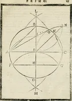 An illustration from Della architettura di Gioseffe Viola Zanini padouano pittore & architetto libri due, ne'quali con nuoua simmetria & facoltà si mostrano le giuste regole de i cinque ordini di detta architettura, & osseruationi de'più eccellenti architetti, che in quella habbiano dato ammaestramenti... Aggiuntoui di nuouo il modo di leuar il fumo alli camini, si fatti, come da farsi da Andrea Minorelli.. (1677)