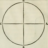 An illustration from Della architettvra (1590)