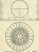 An illustration from Della architettvra (1590)