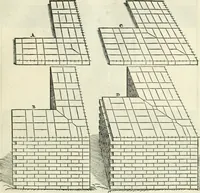 An illustration from Della architettvra (1590)