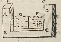 An illustration from Della misvra dell'acqve correnti (1660)