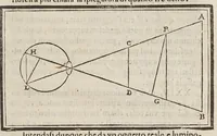 An illustration from Della misvra dell'acqve correnti (1660)