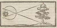 An illustration from Della misvra dell'acqve correnti (1660)